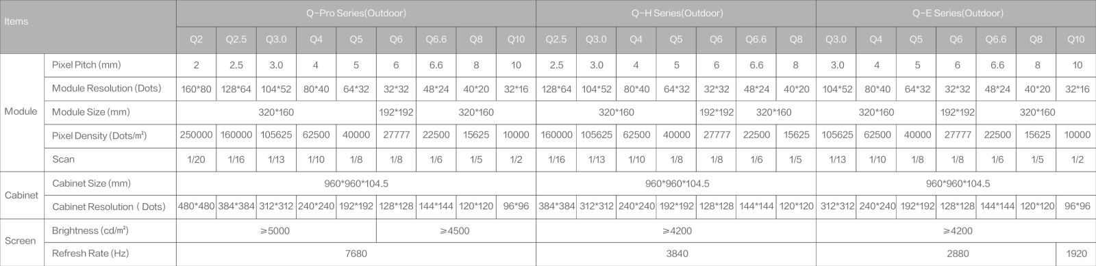 Outdoor Q Series specifications