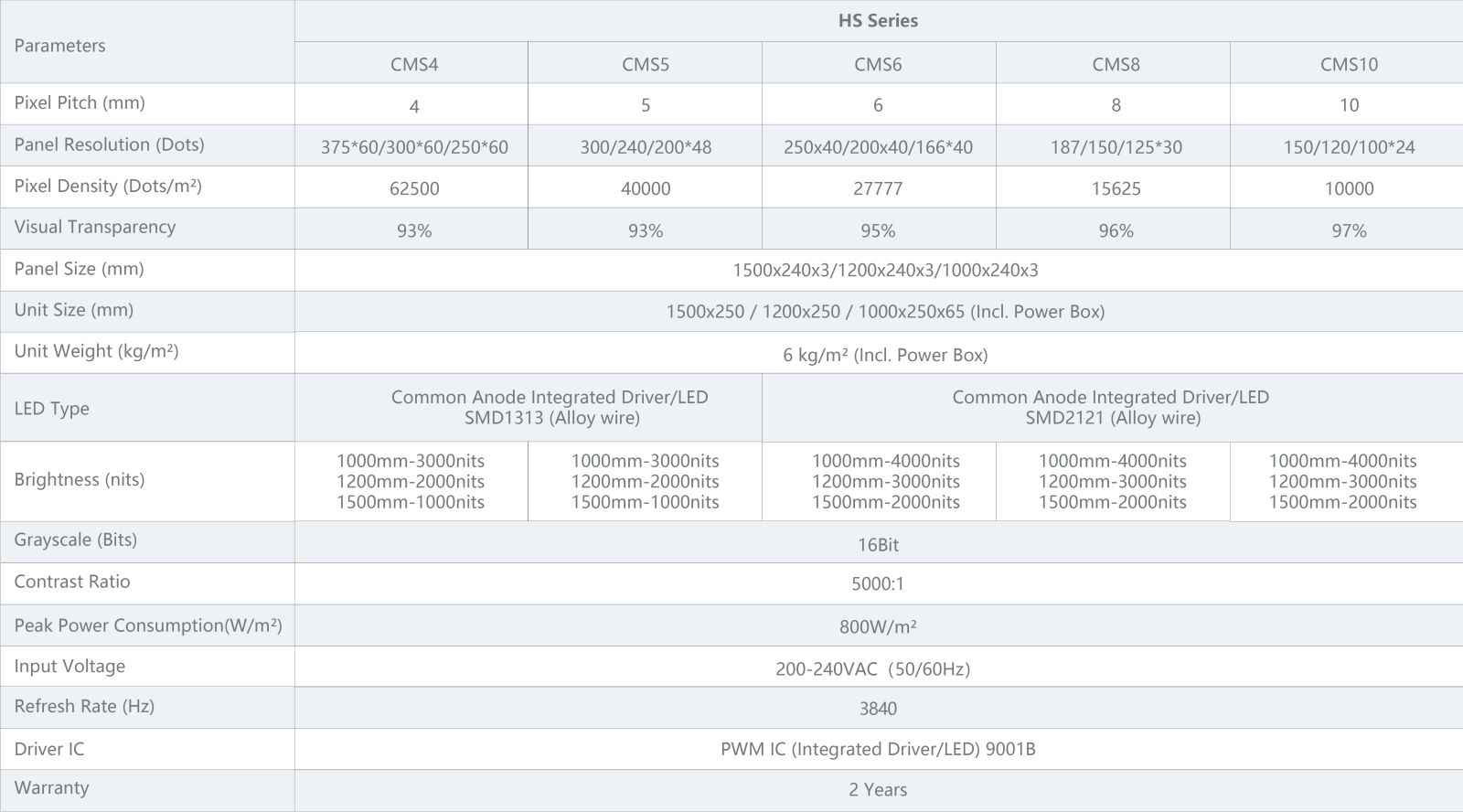 CMS Series Crystal Film Display specifications