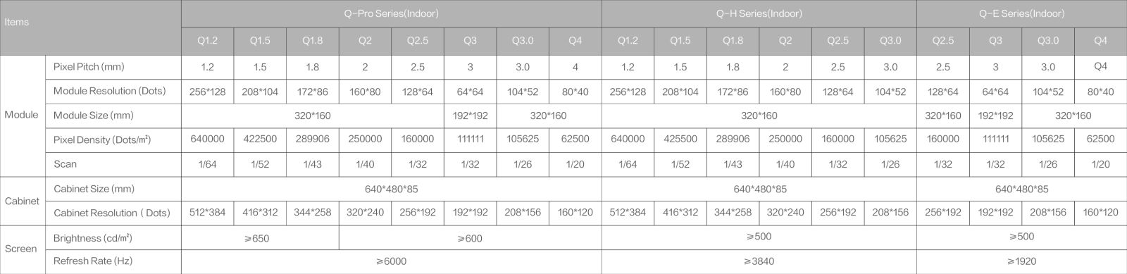Q Series specifications