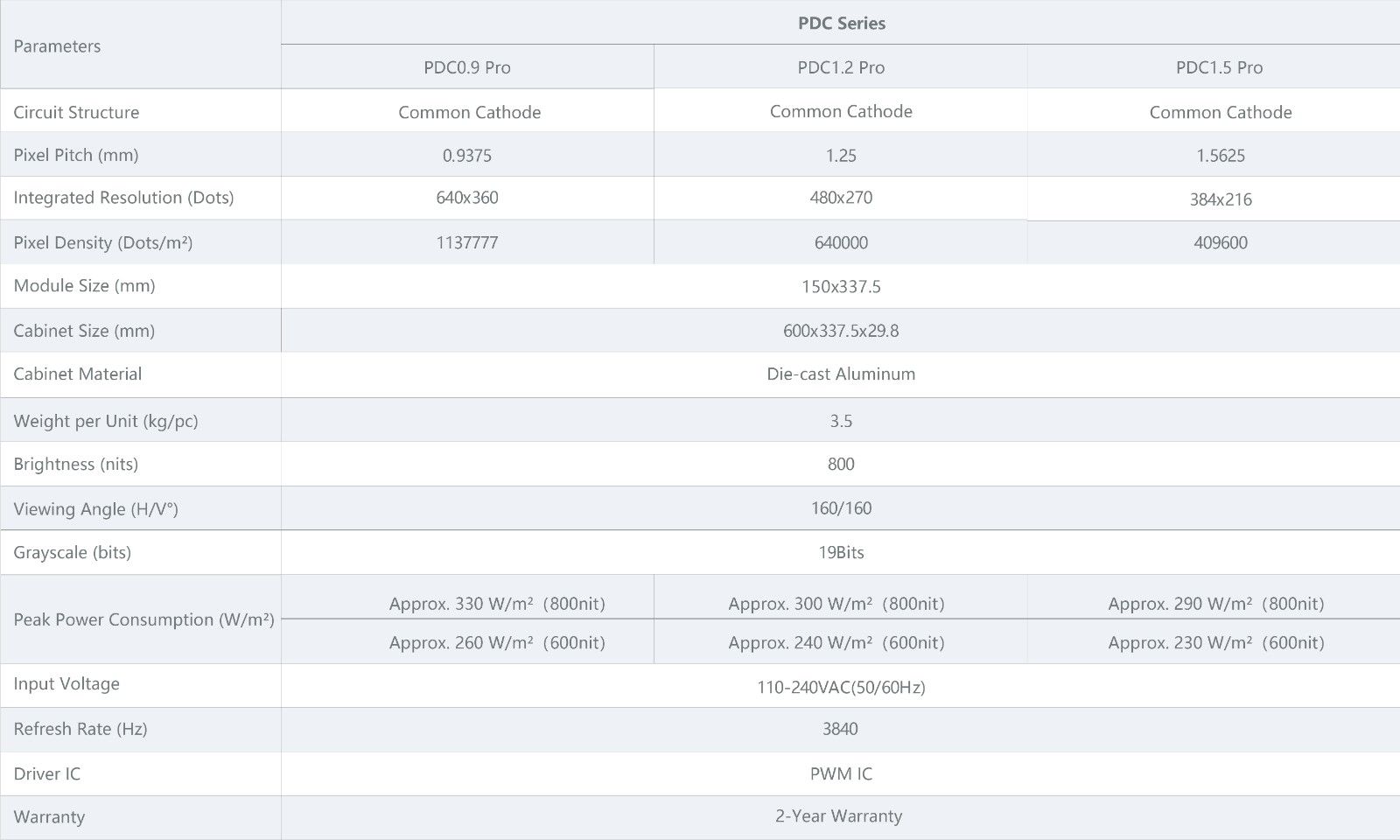 PDC Series specifications