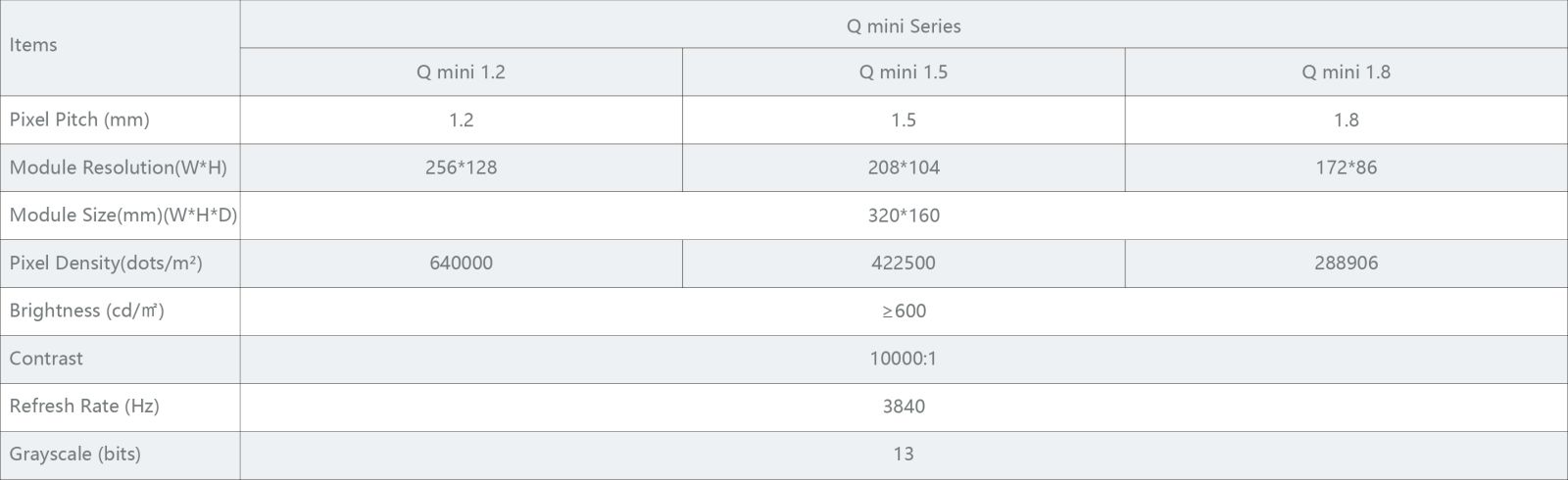 Q Mini Series specifications