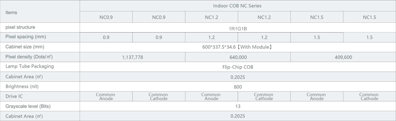 NC Series specifications