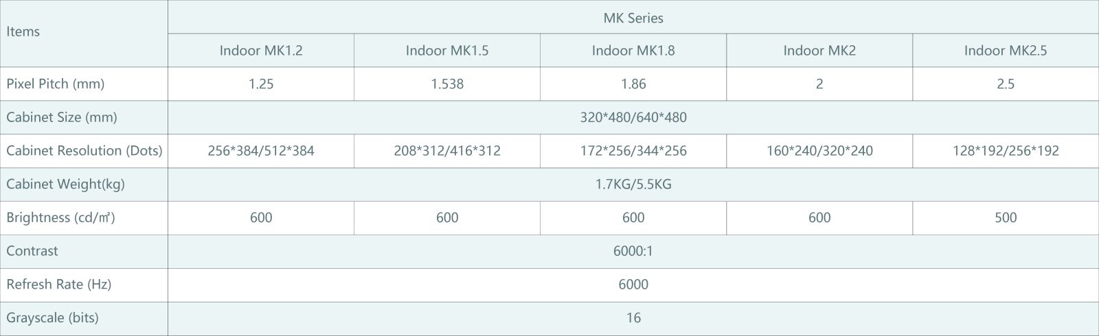 MK Series specifications