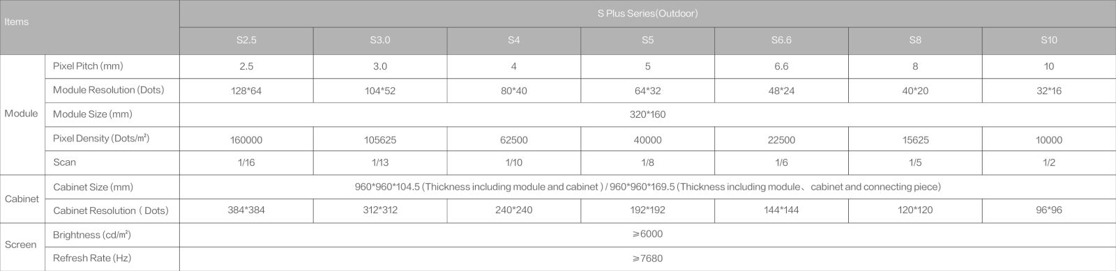 Outdoor S Series specifications