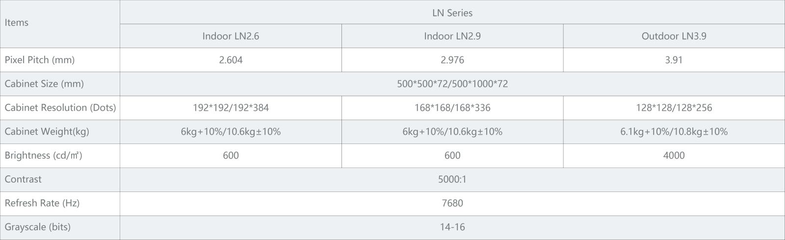 LN Series specifications