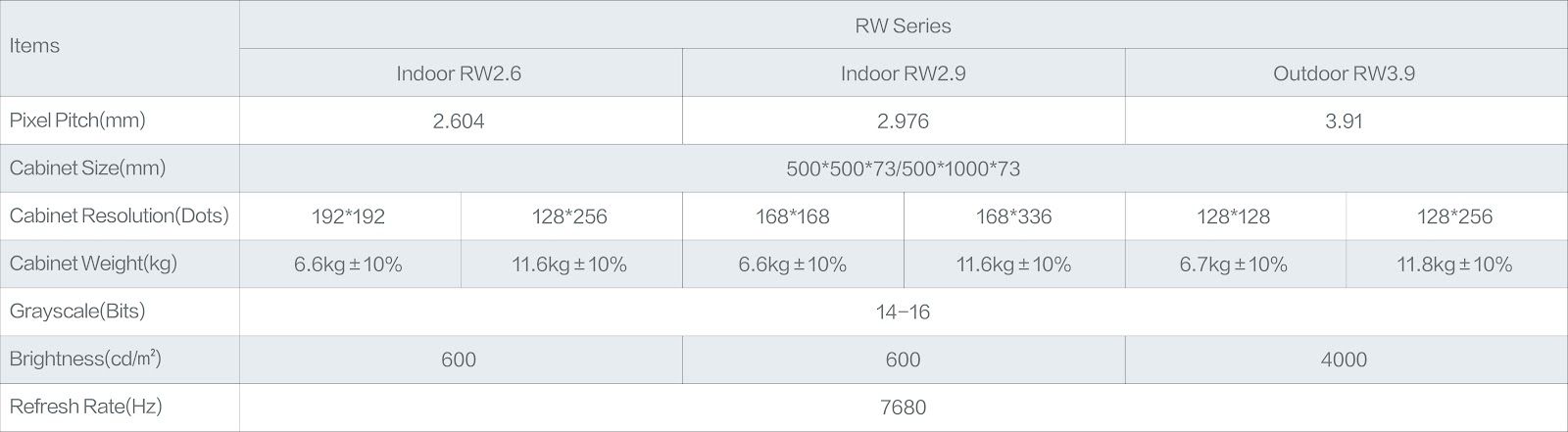 RW Series specifications